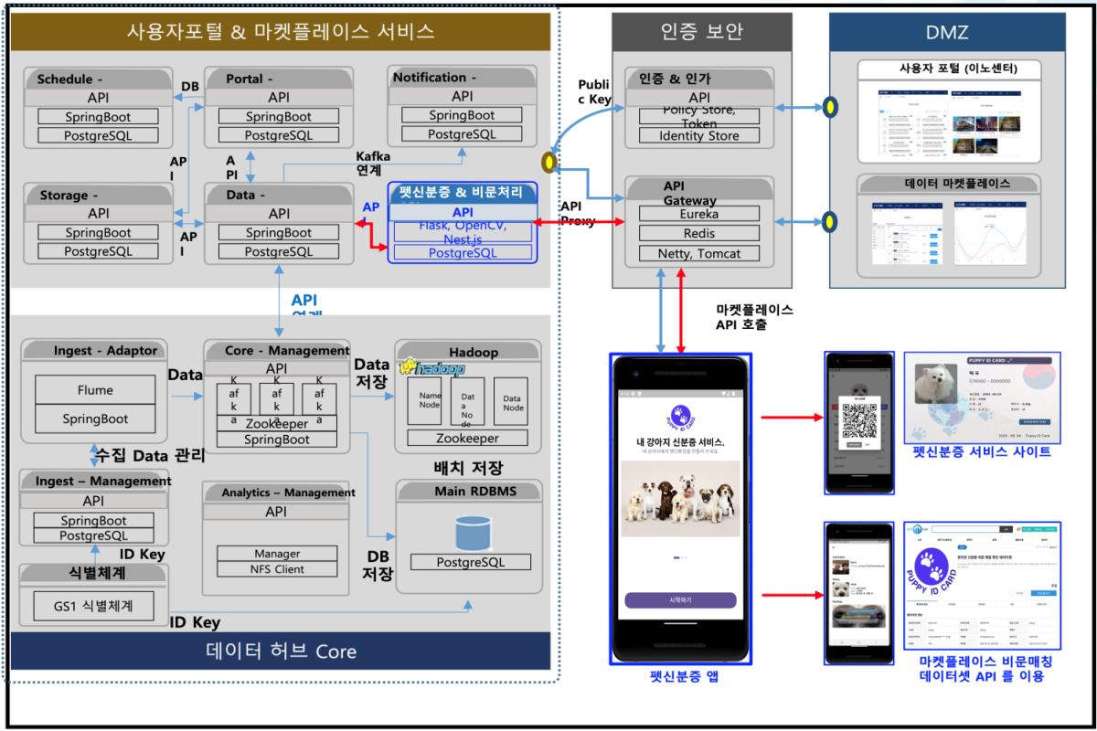 스마트펫_크기조절
